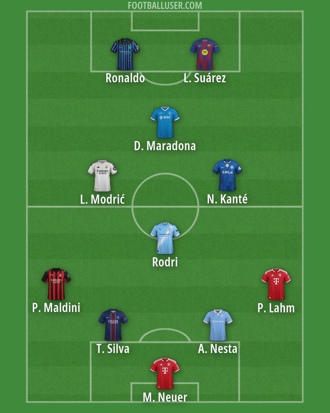 Custom Team Formation 2026
