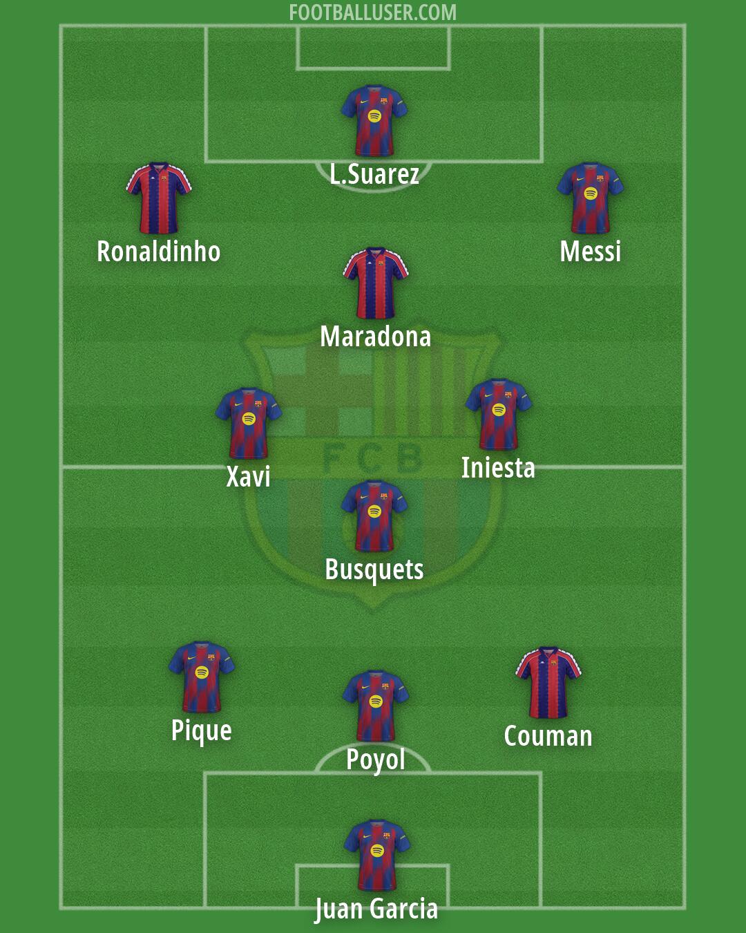 Barcelona Formation 2026