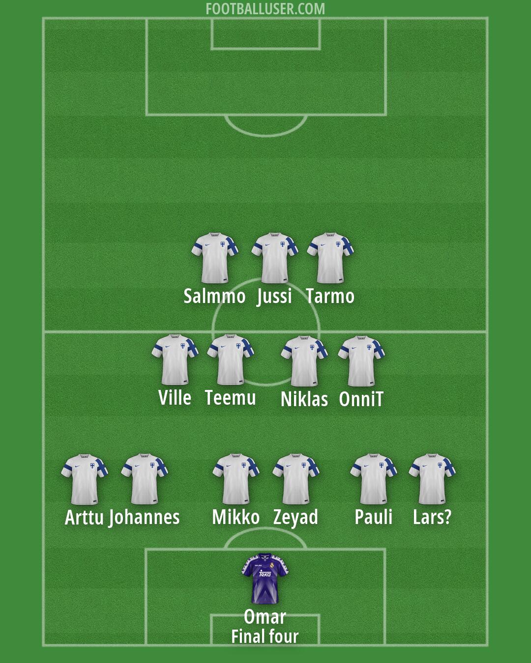 Custom Team Formation 2026