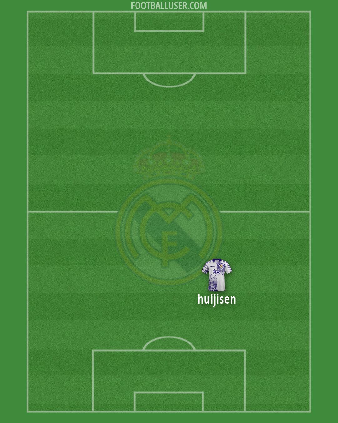 Real Madrid Formation 2026