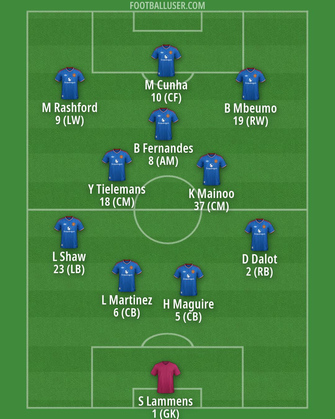 Man Utd Formation 2026