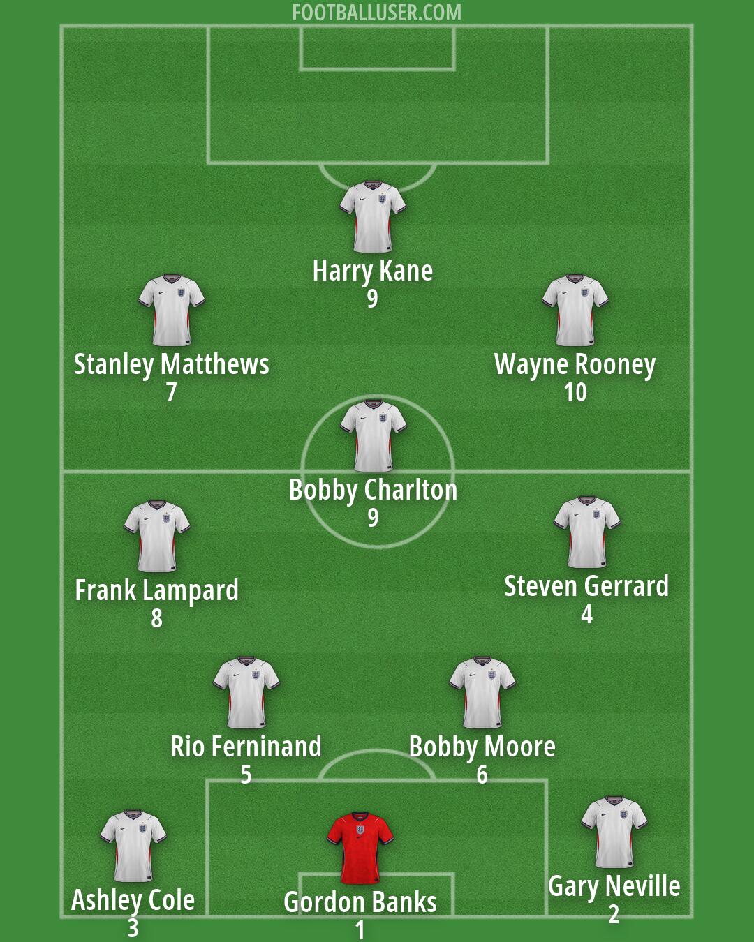 England Formation 2026