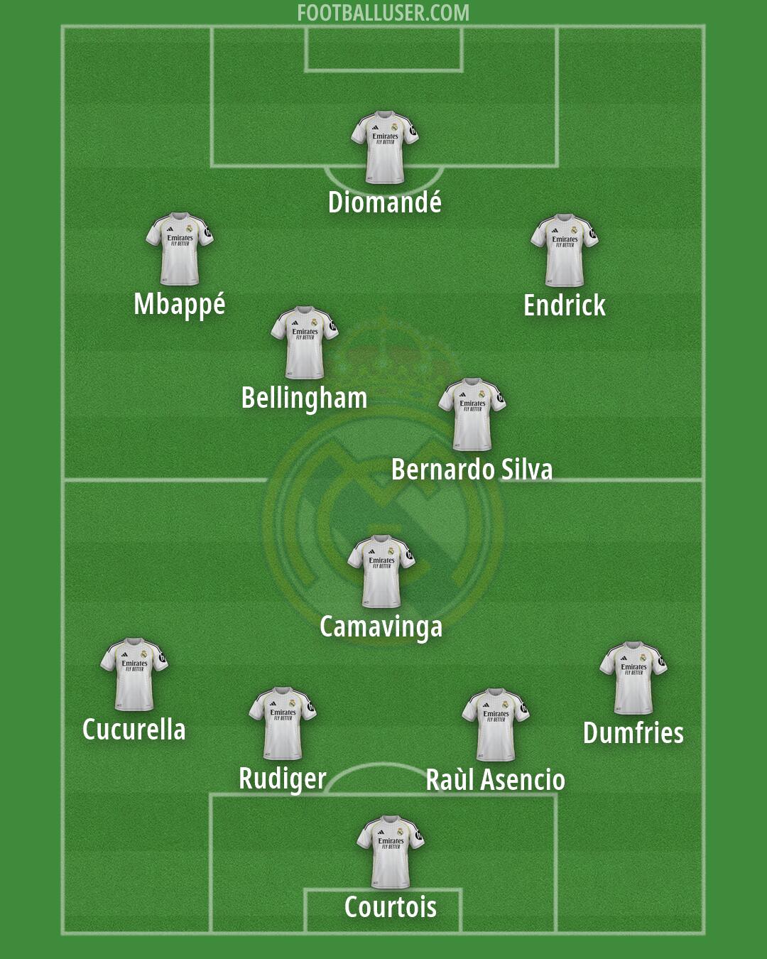 Real Madrid Formation 2026