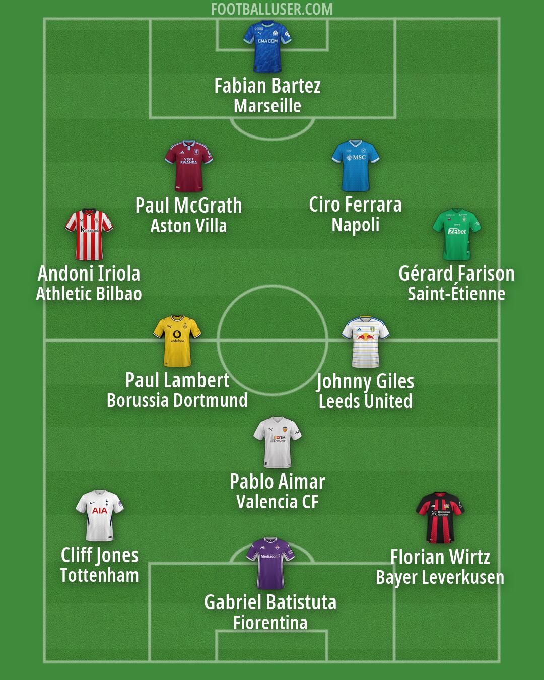 Custom Team Formation 2026