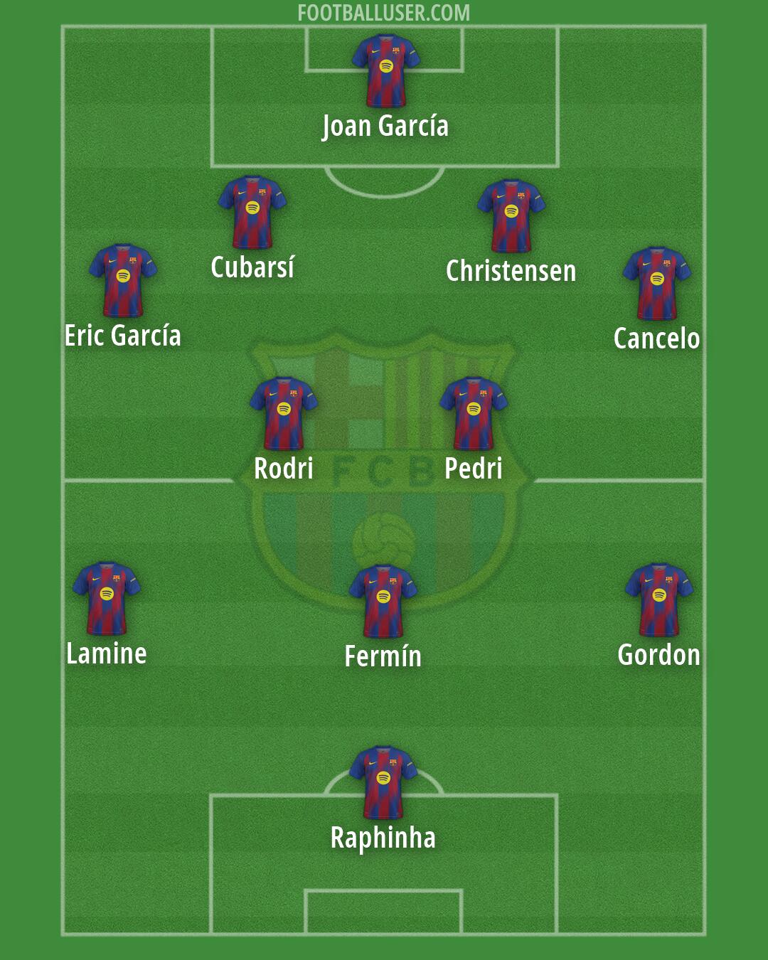 Barcelona Formation 2026