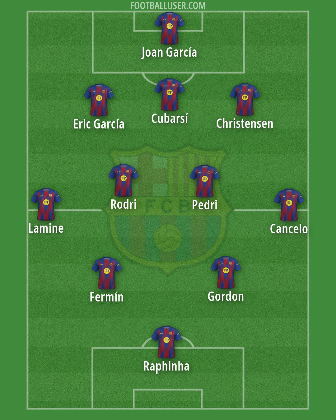 Barcelona Formation 2026