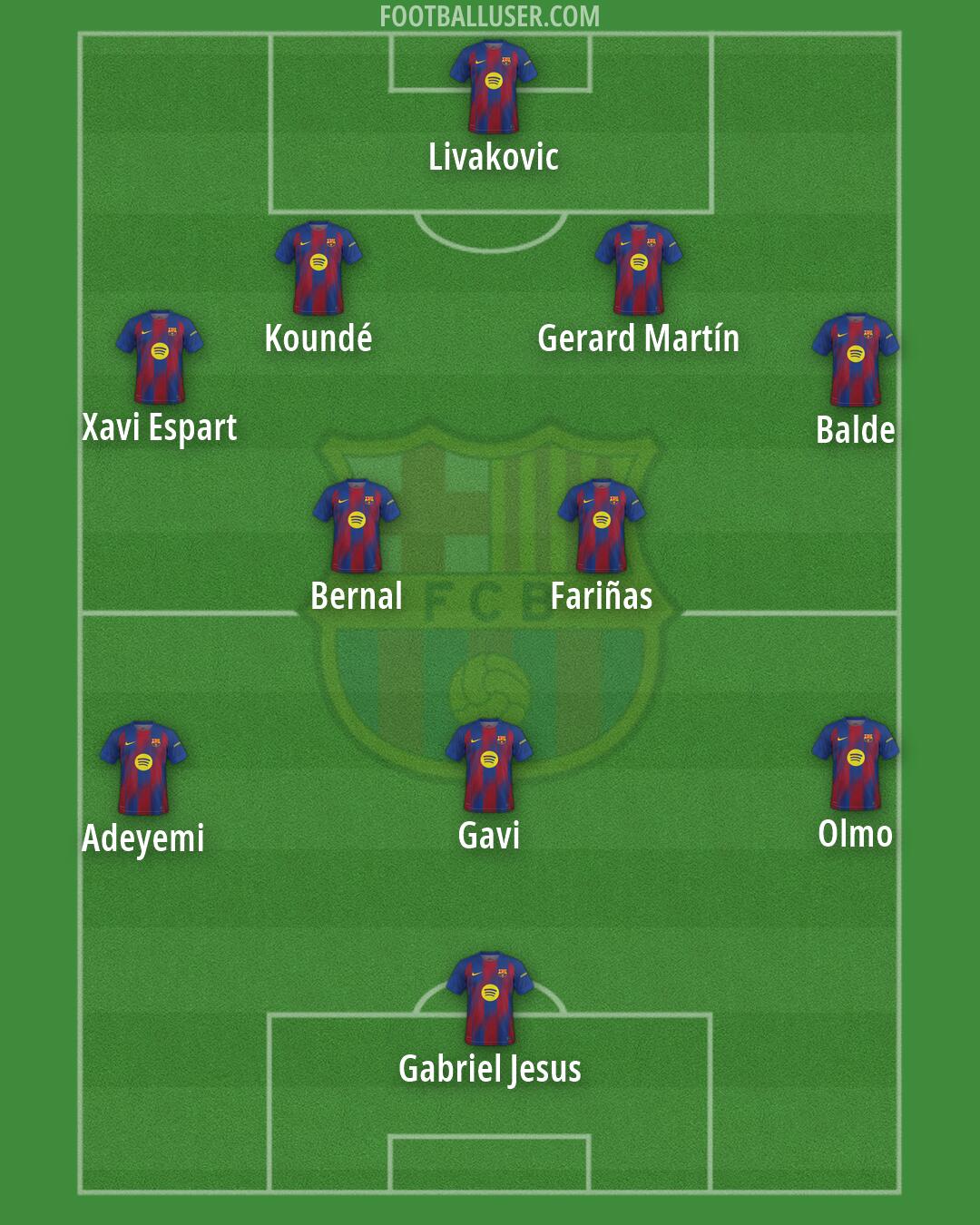 Barcelona Formation 2026