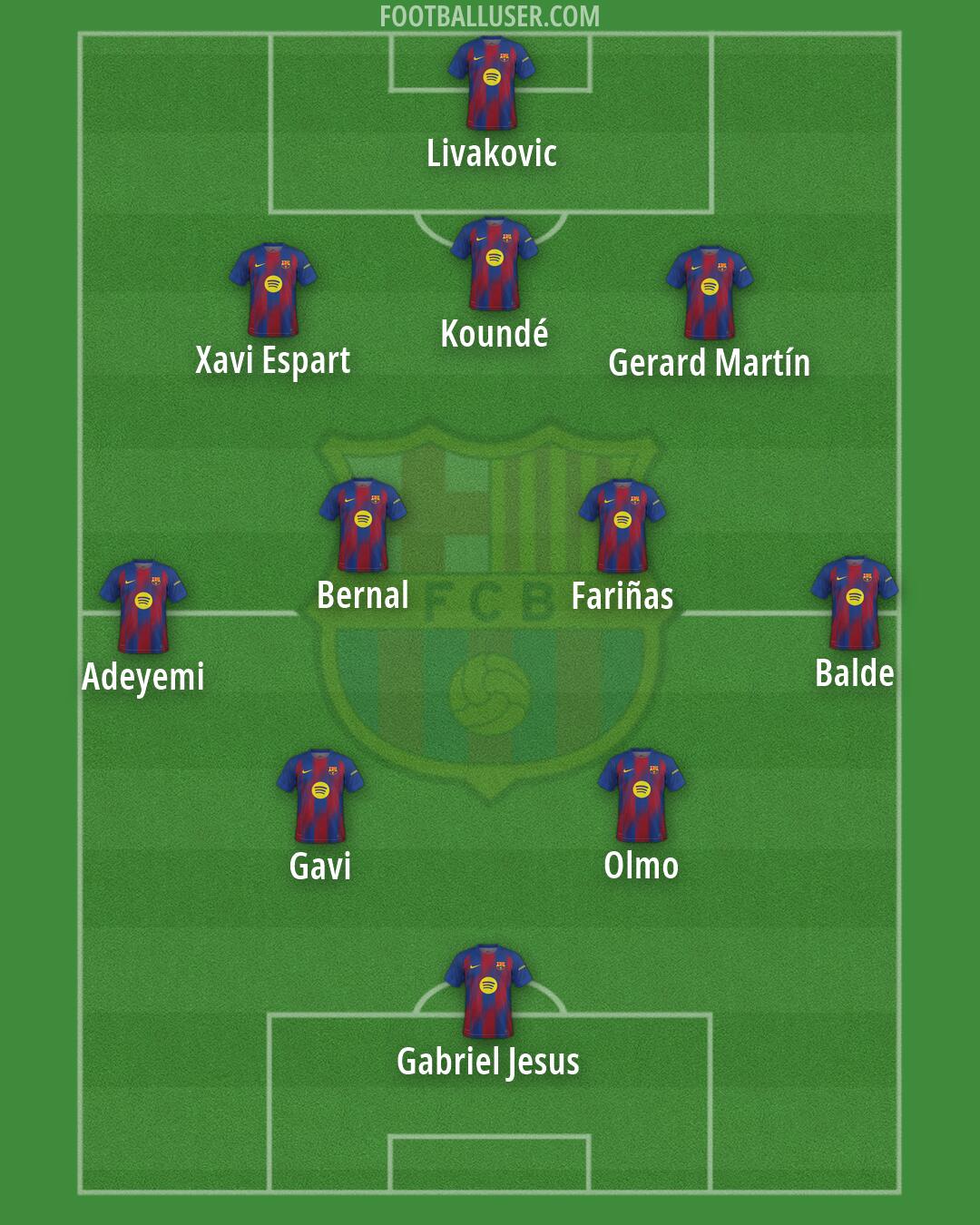 Barcelona Formation 2026