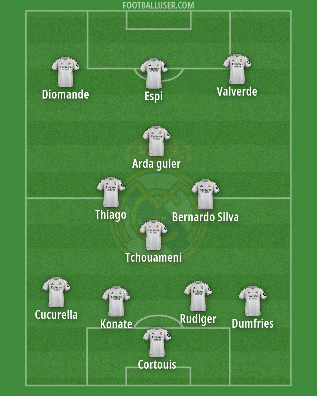 Real Madrid Formation 2026