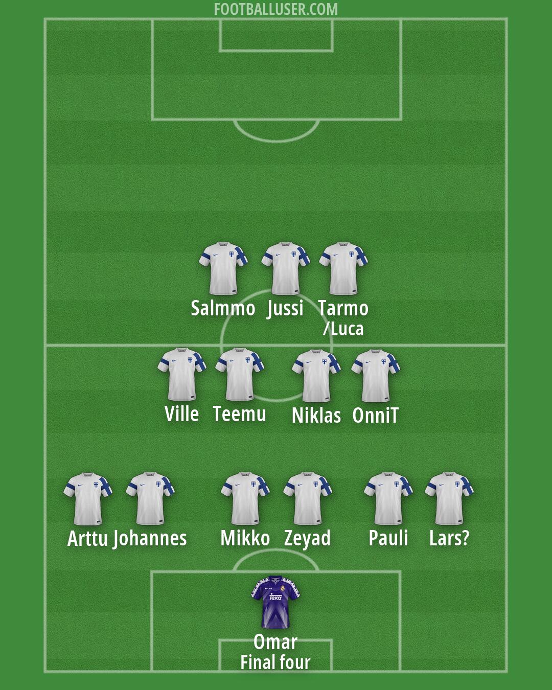 Custom Team Formation 2026