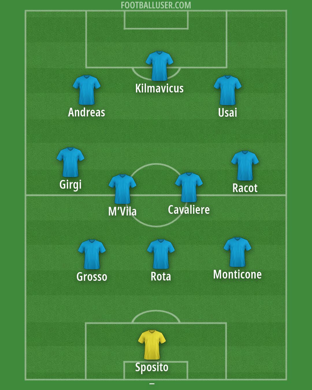 Custom Team Formation 2026