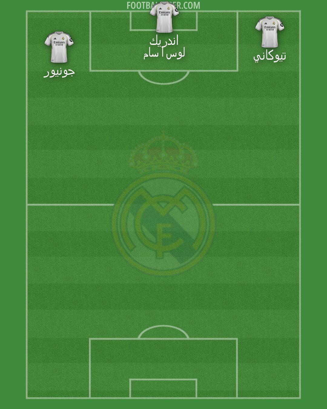 Real Madrid Formation 2026