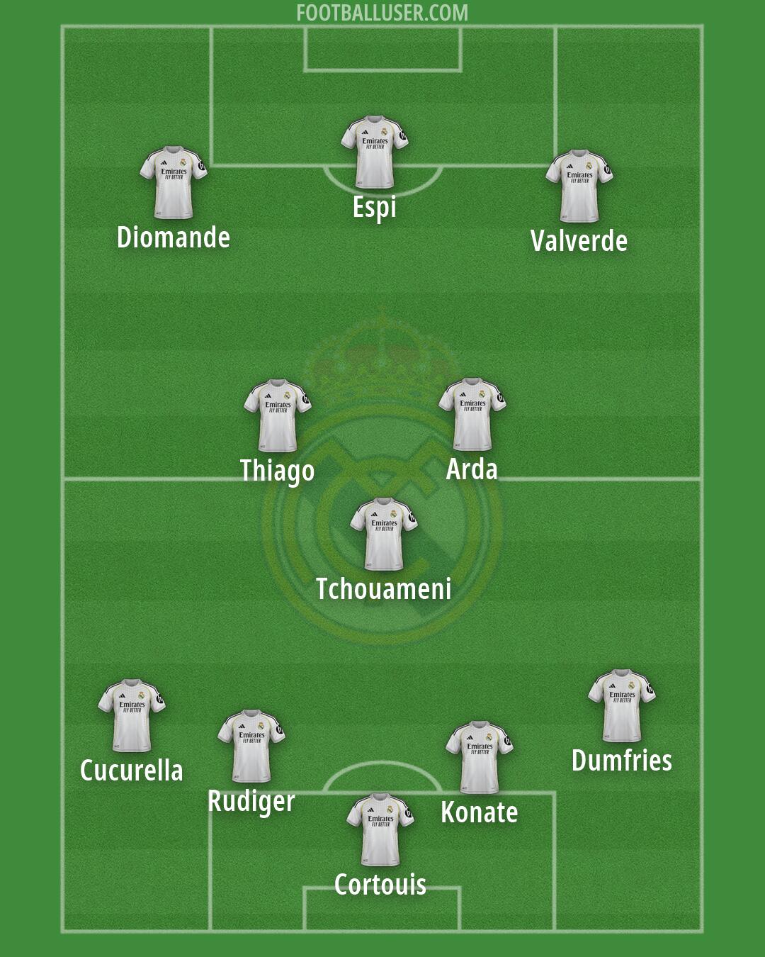 Real Madrid Formation 2026
