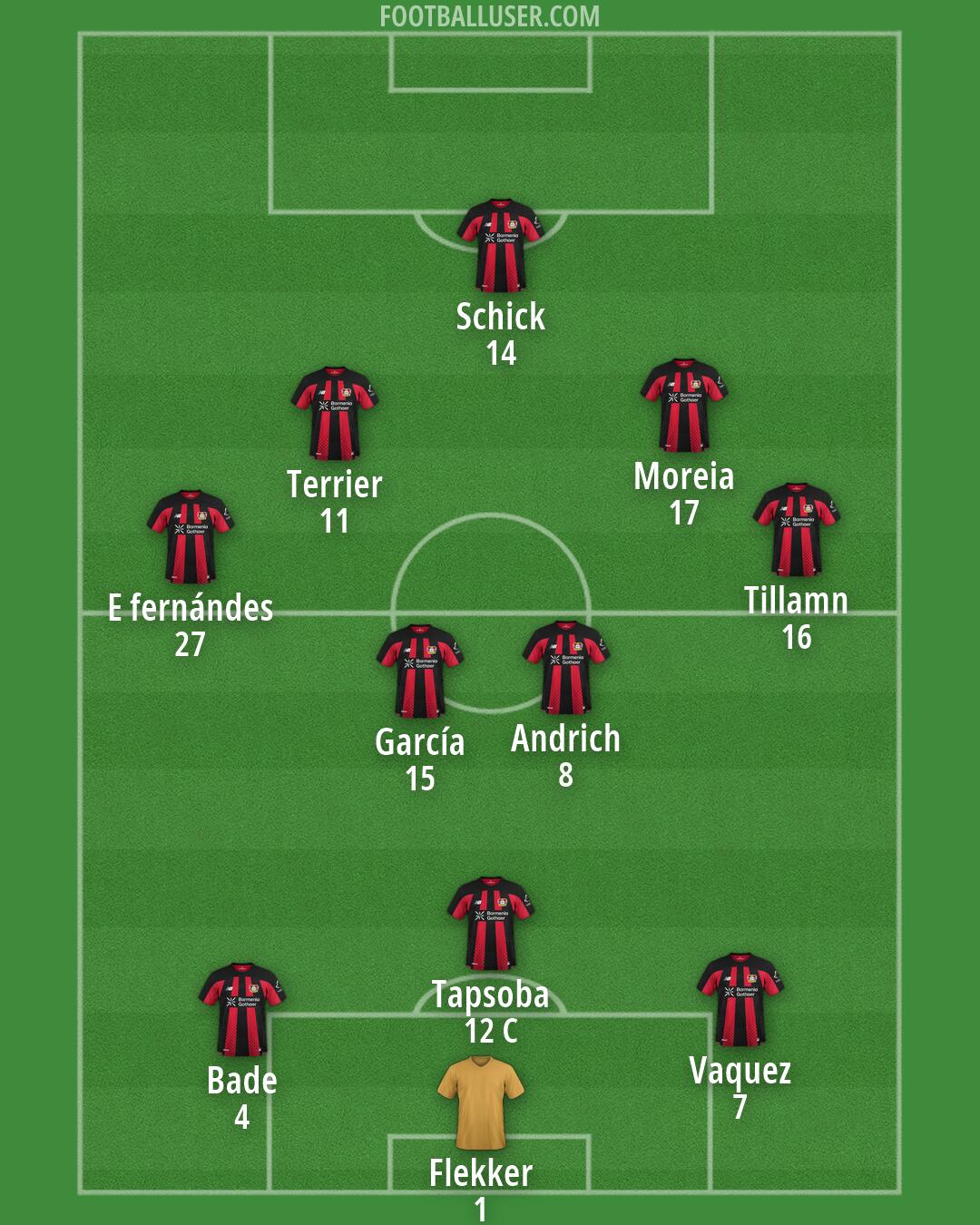 Bayer Leverkusen Formation 2026