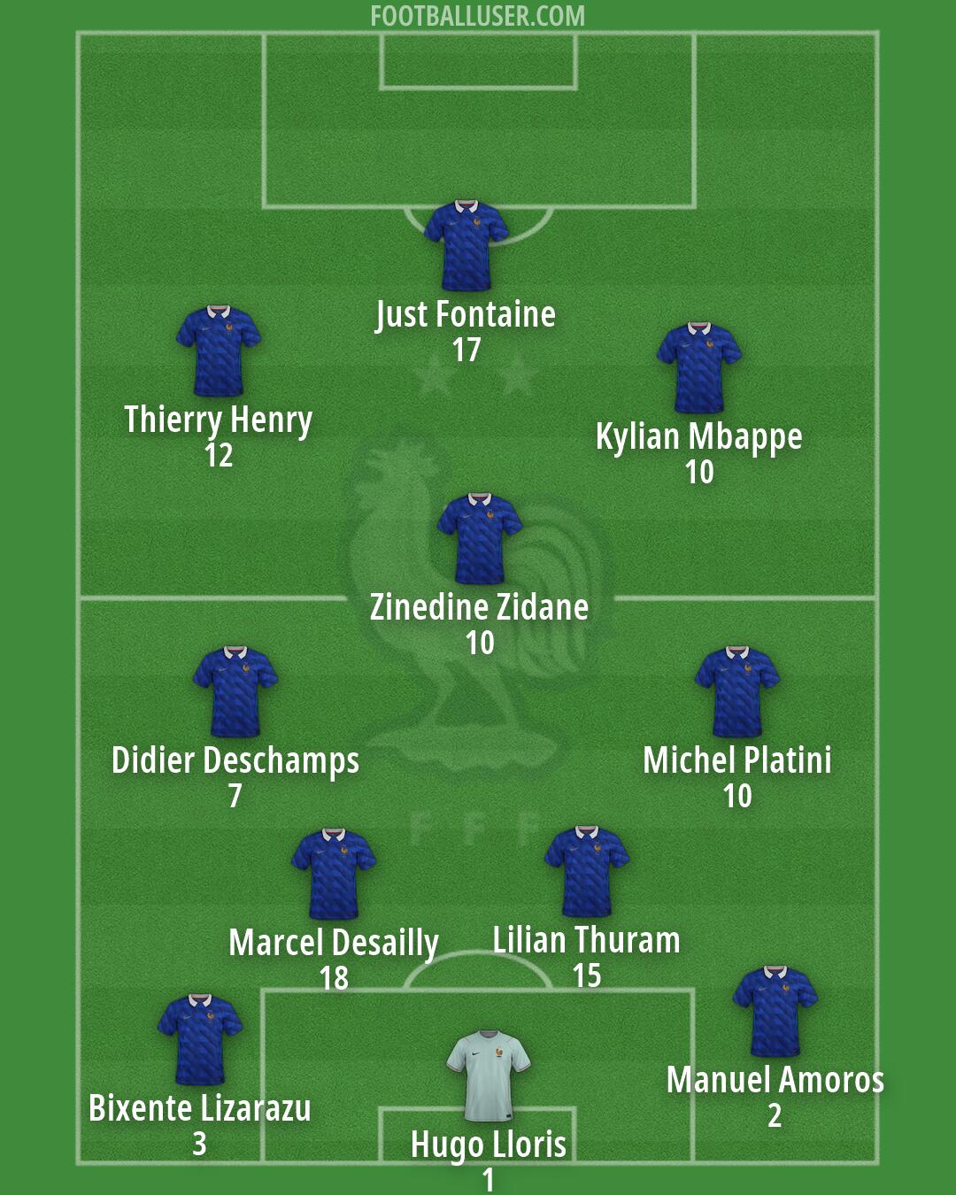 France Formation 2026