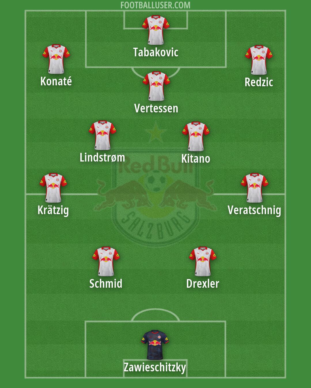 RB Salzburg Formation 2026