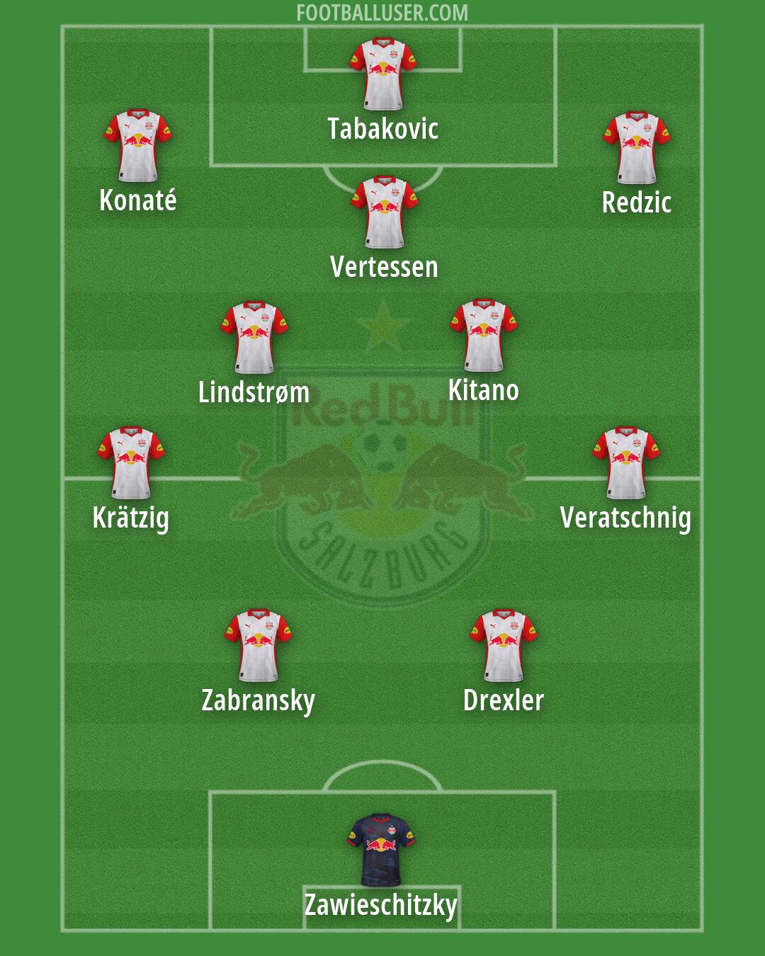 RB Salzburg Formation 2026