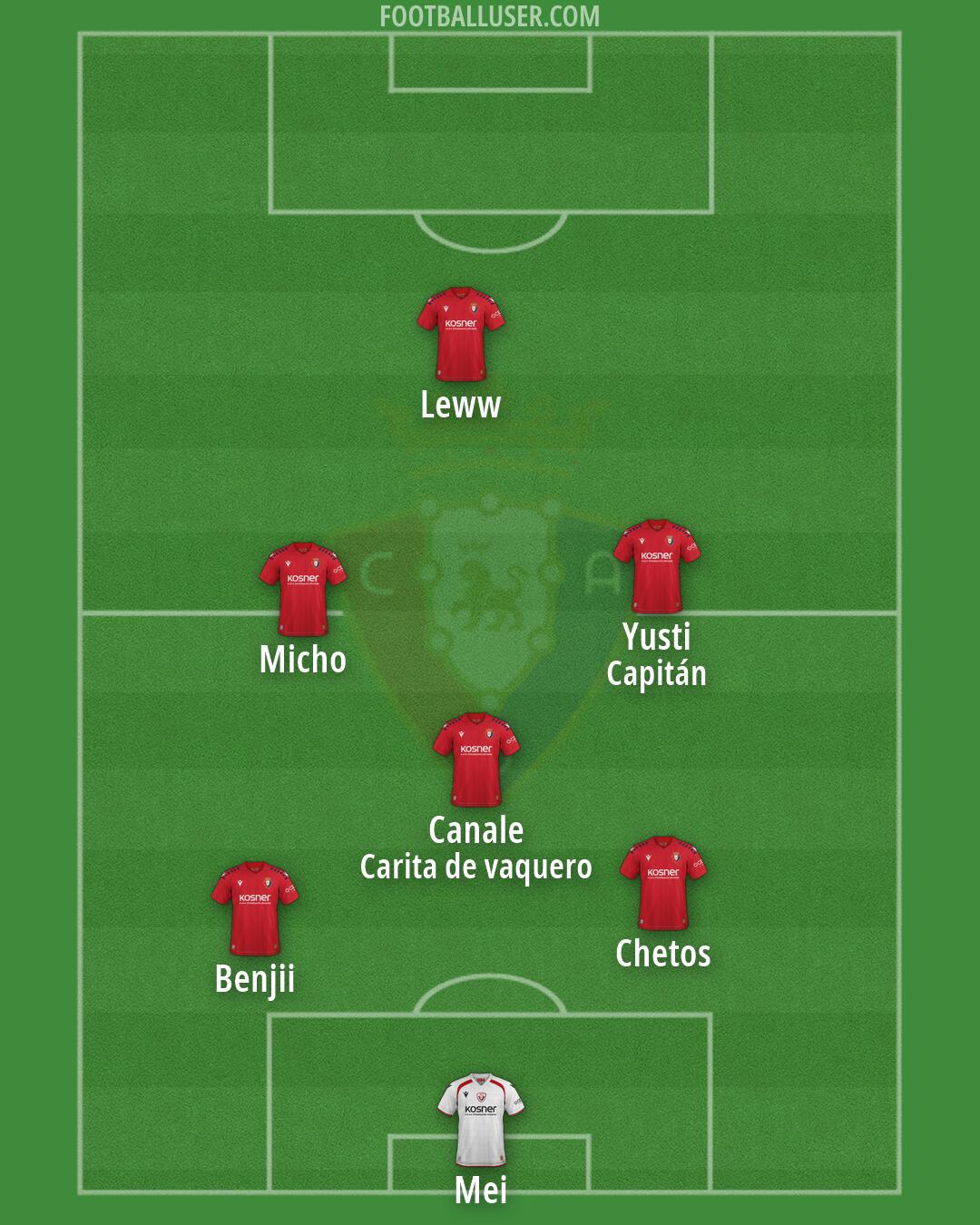 Osasuna Formation 2026