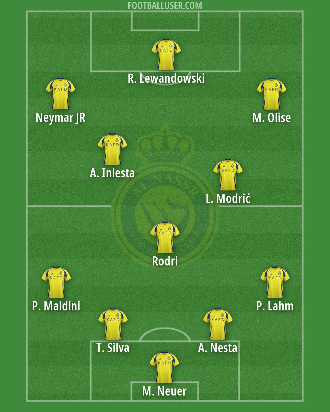 Al-Nassr (KSA) Formation 2026