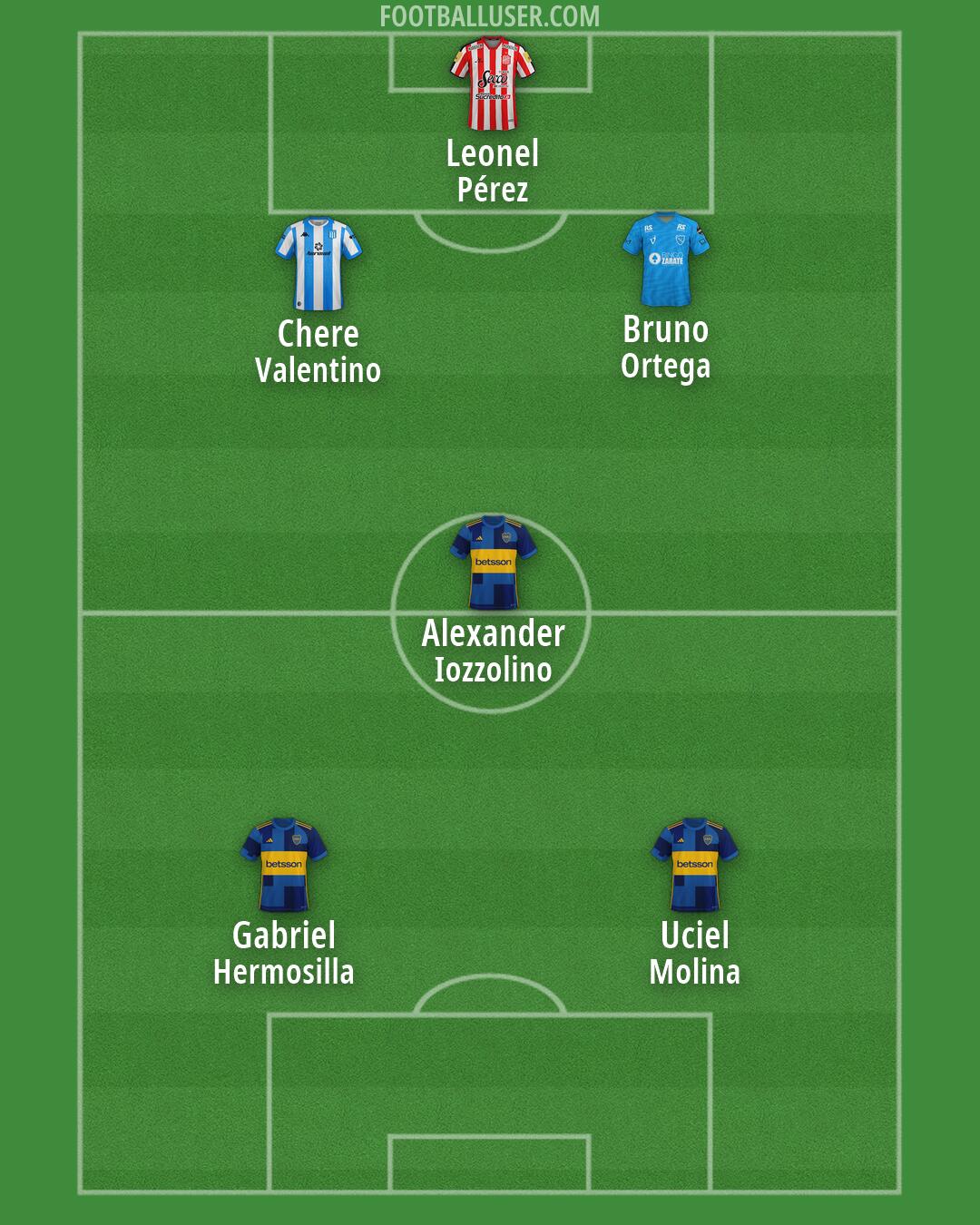 Custom Team Formation 2026