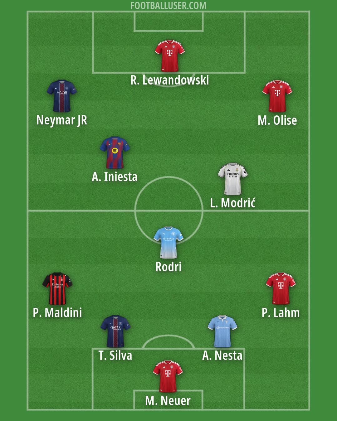 Custom Team Formation 2026