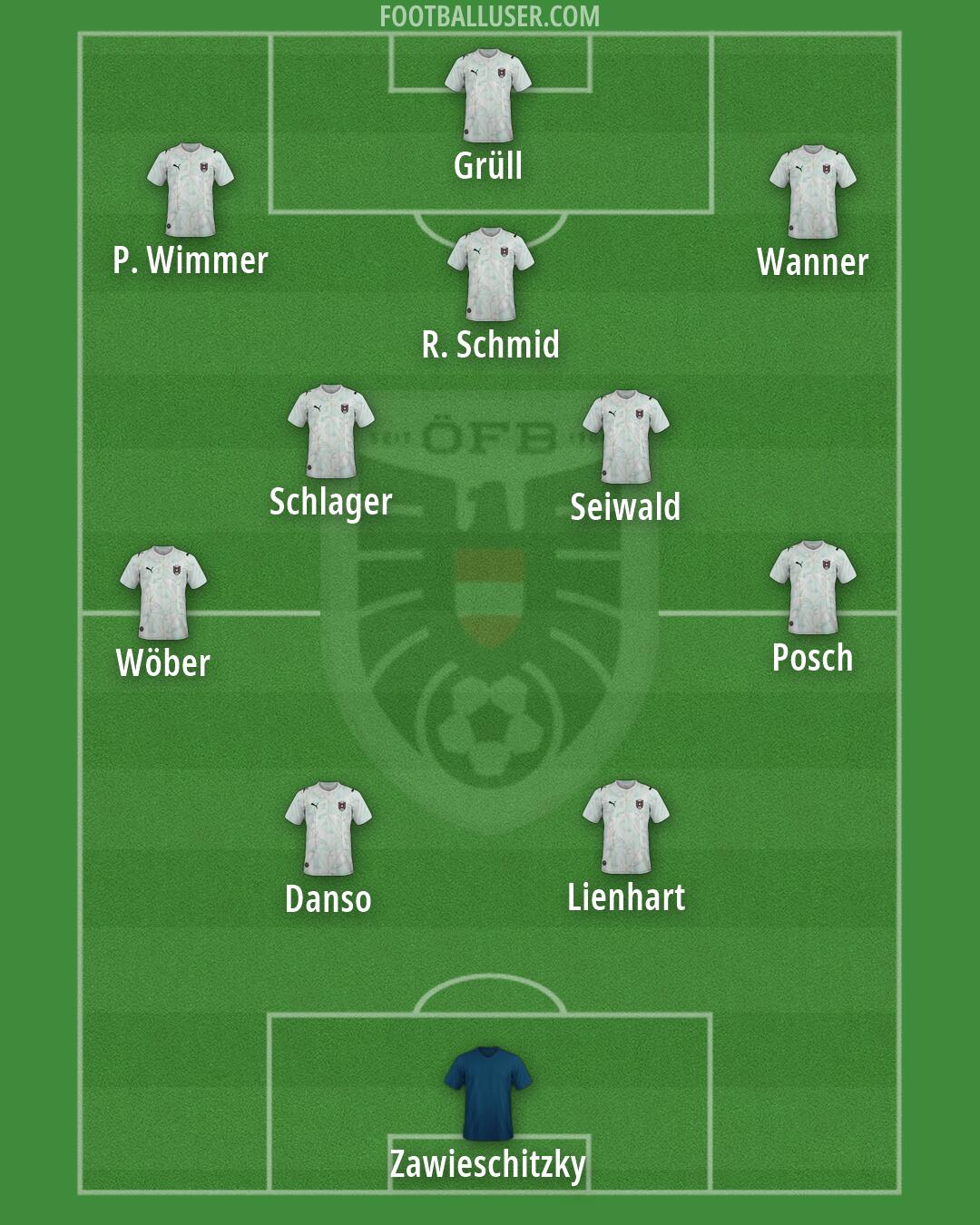 Austria Formation 2026