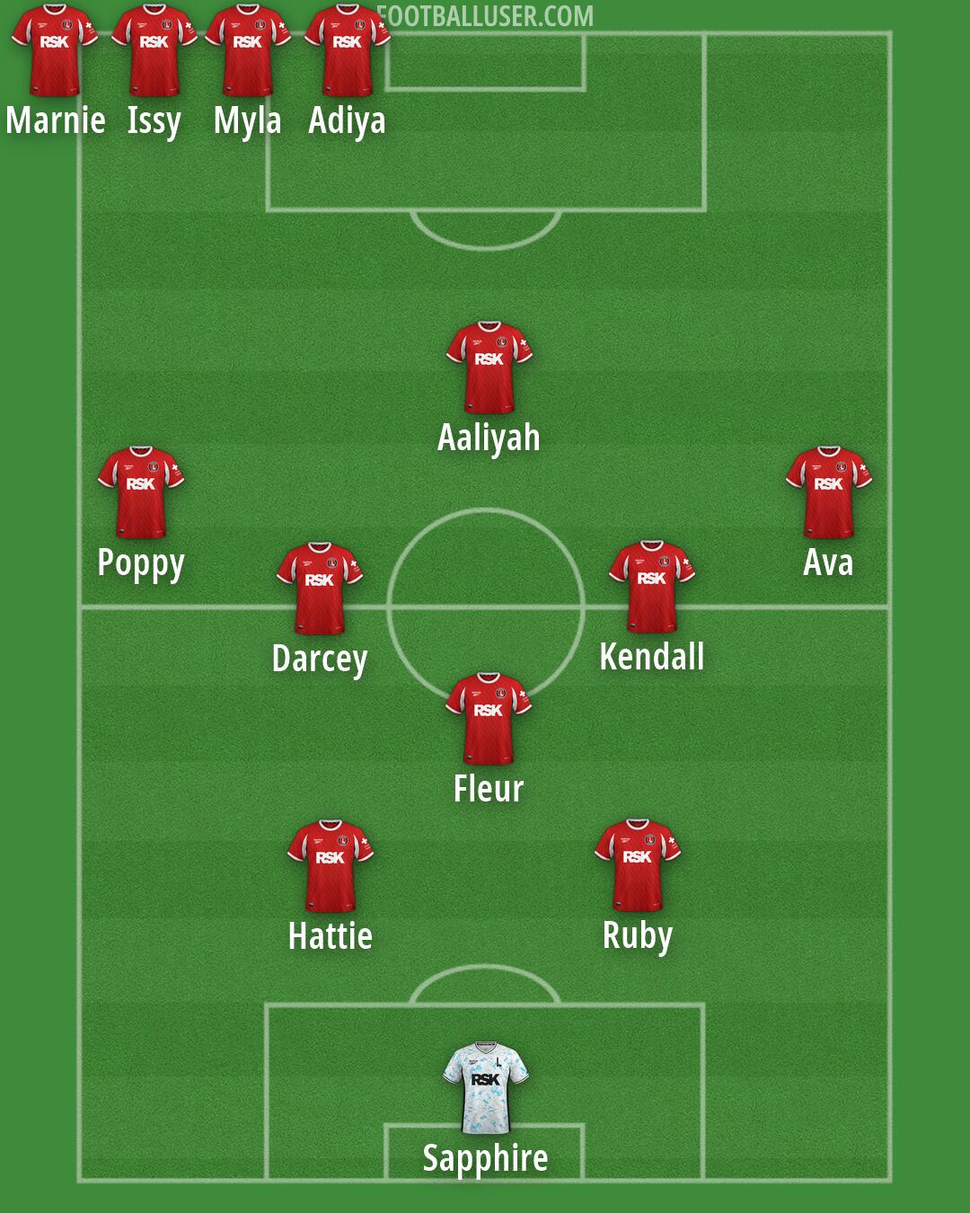 Charlton Formation 2026