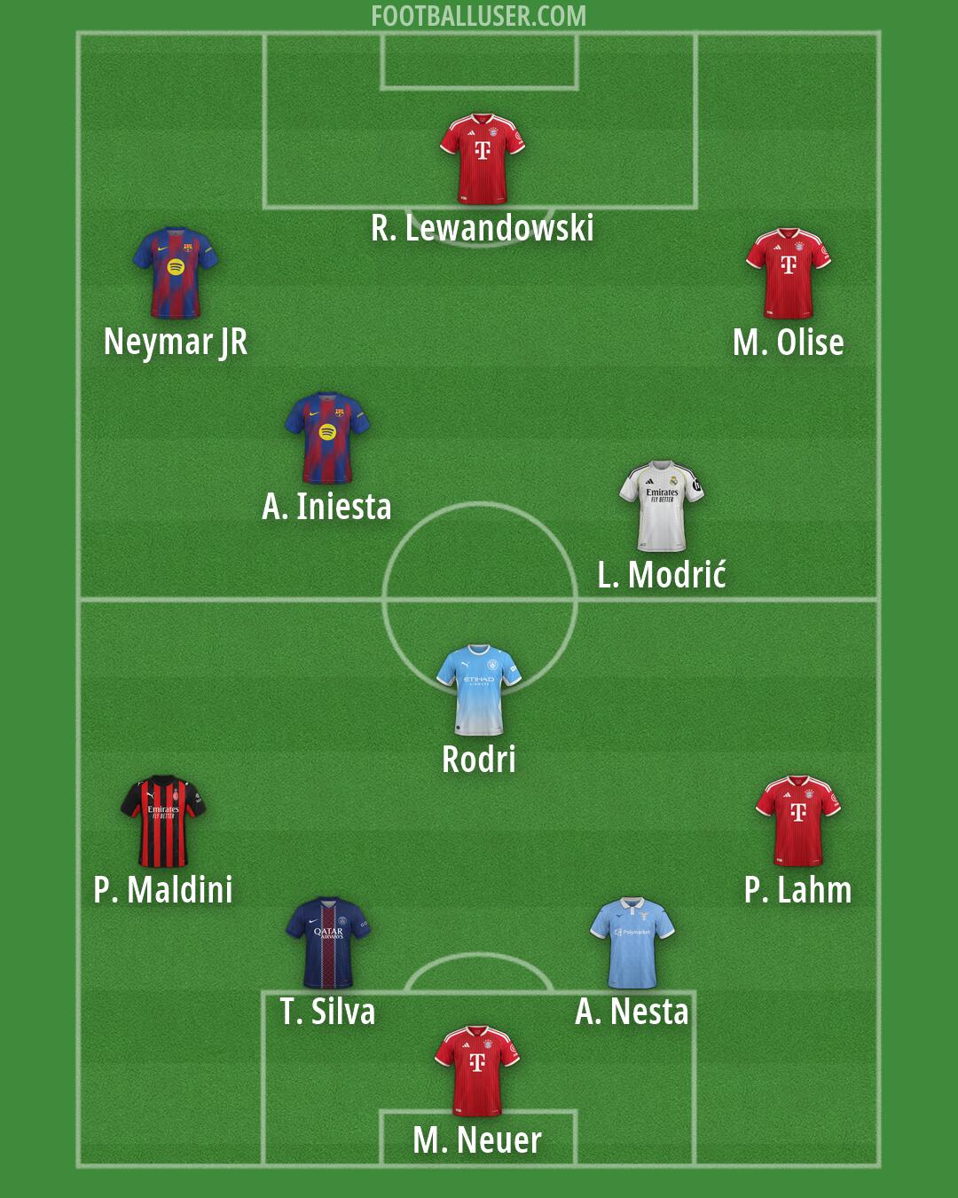 Custom Team Formation 2026