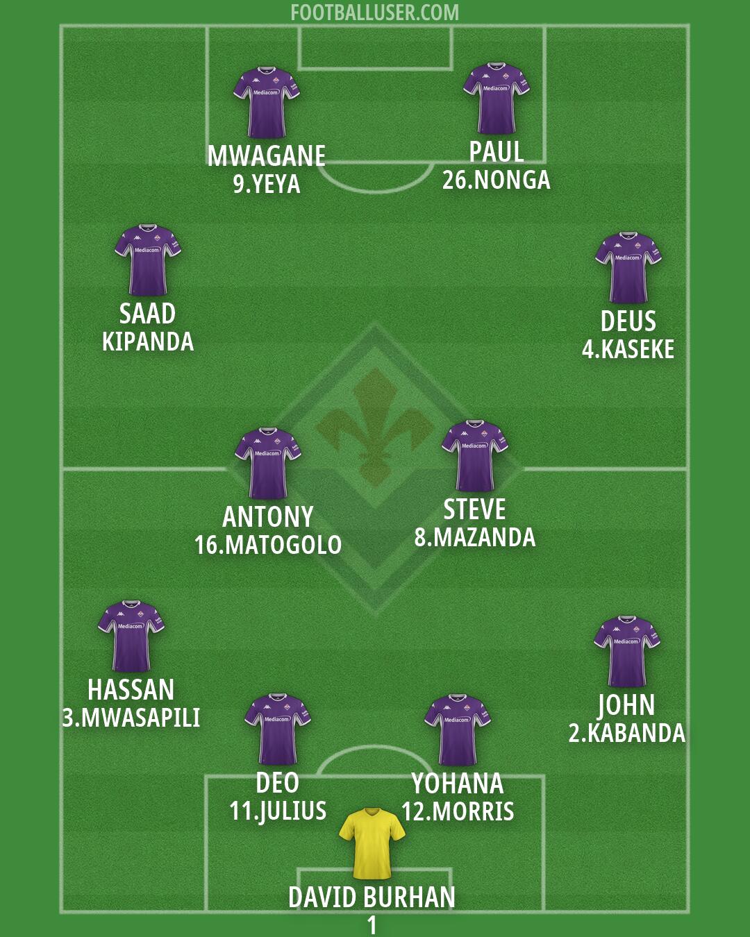 Fiorentina Formation 2026