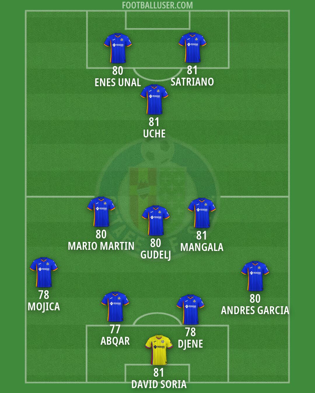 Getafe Formation 2026