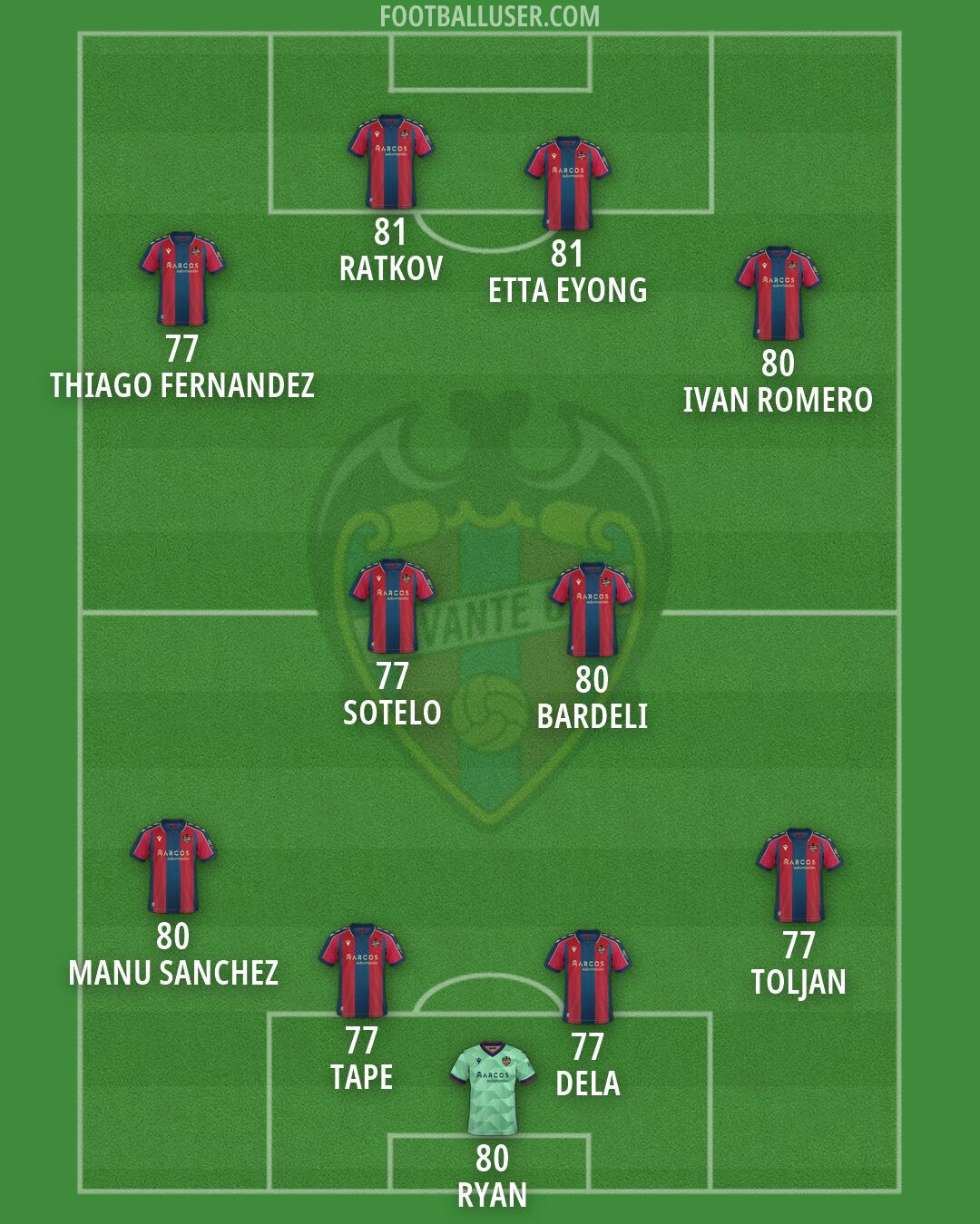 Levante Formation 2026