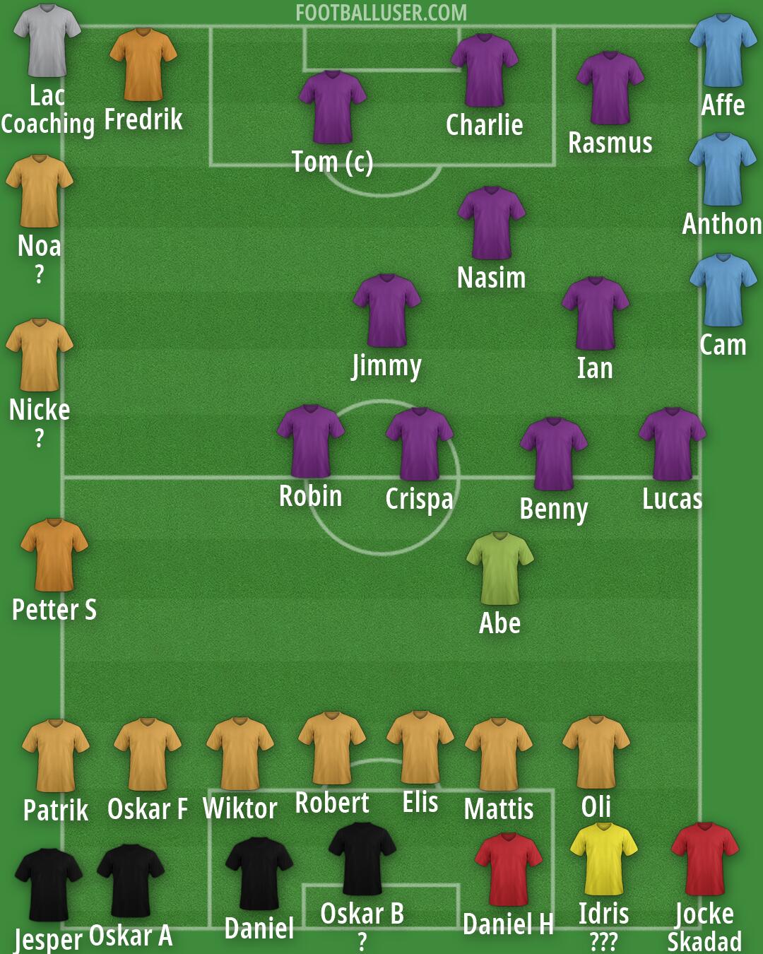 Real Madrid Formation 2026