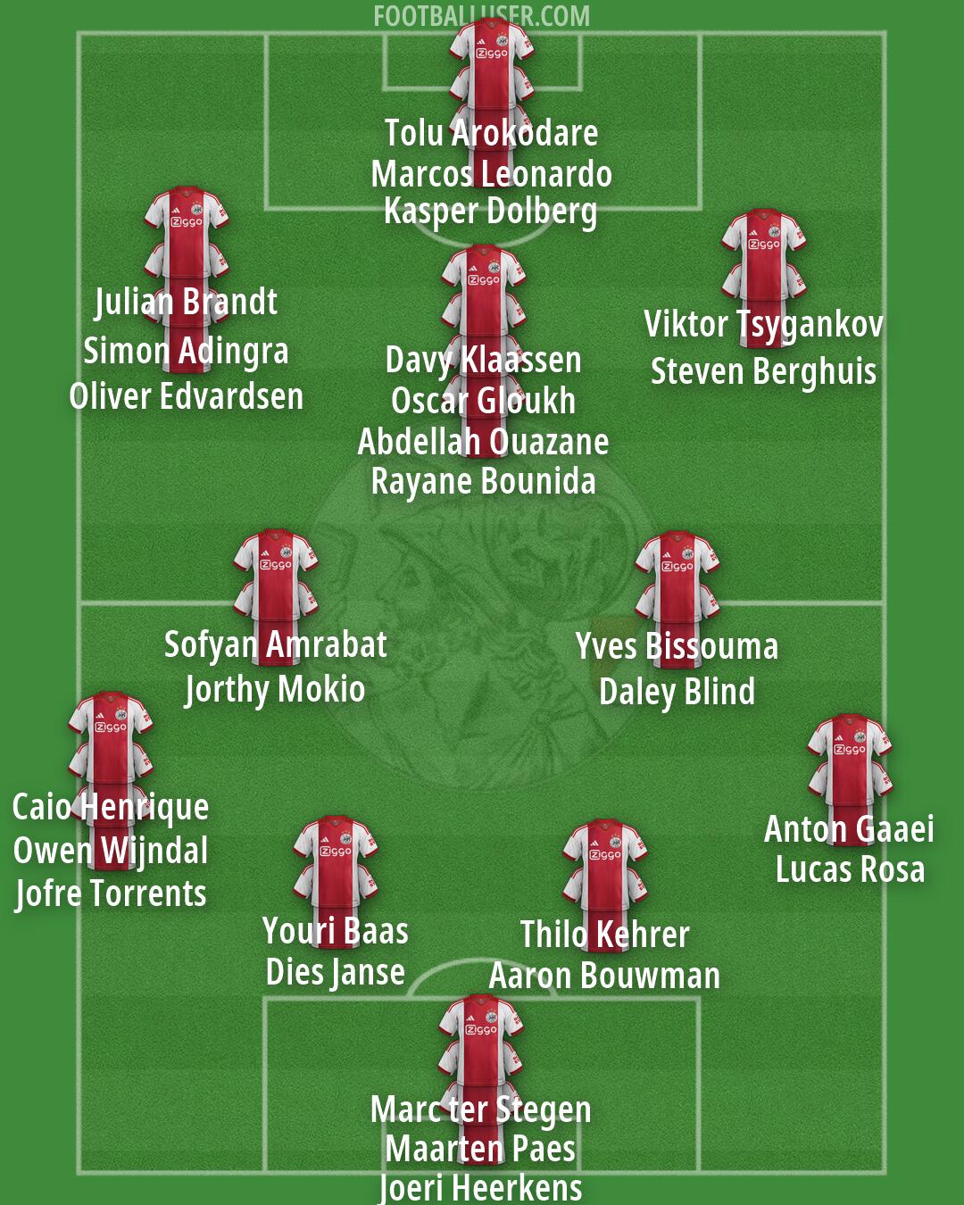 Ajax Formation 2026