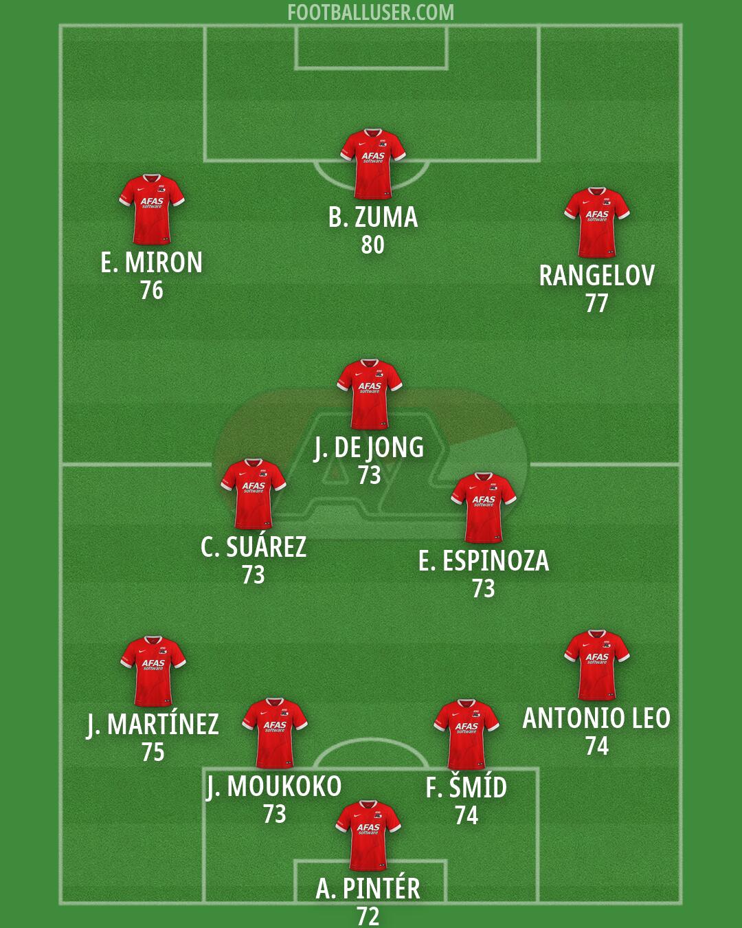 AZ Formation 2026