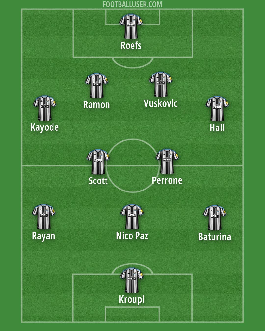 Newcastle Formation 2026