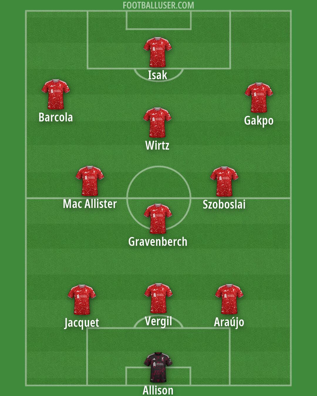 Liverpool Formation 2026
