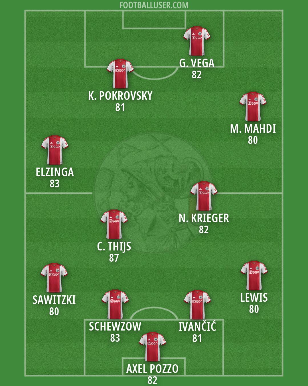 Ajax Formation 2026