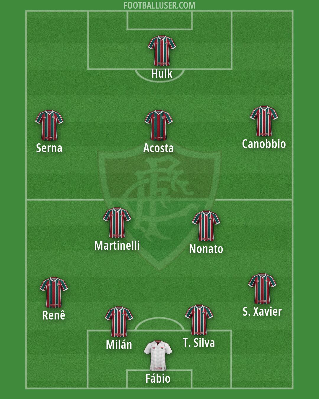 Fluminense Formation 2026