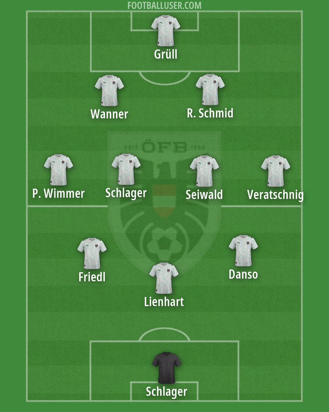 Austria Formation 2026