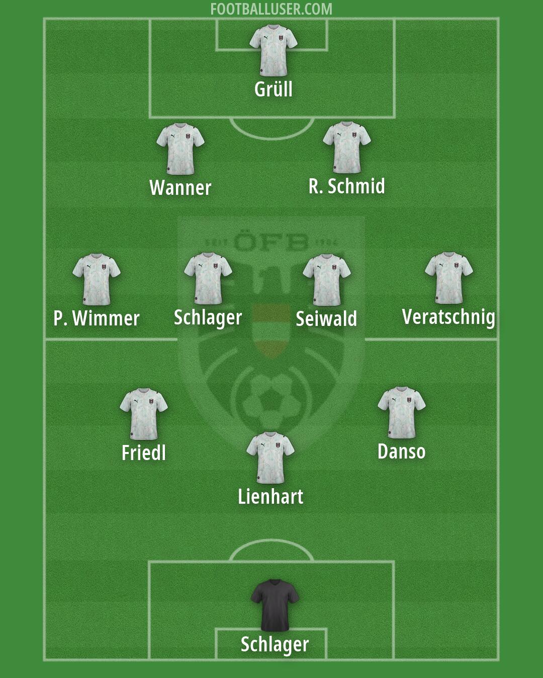 Austria Formation 2026