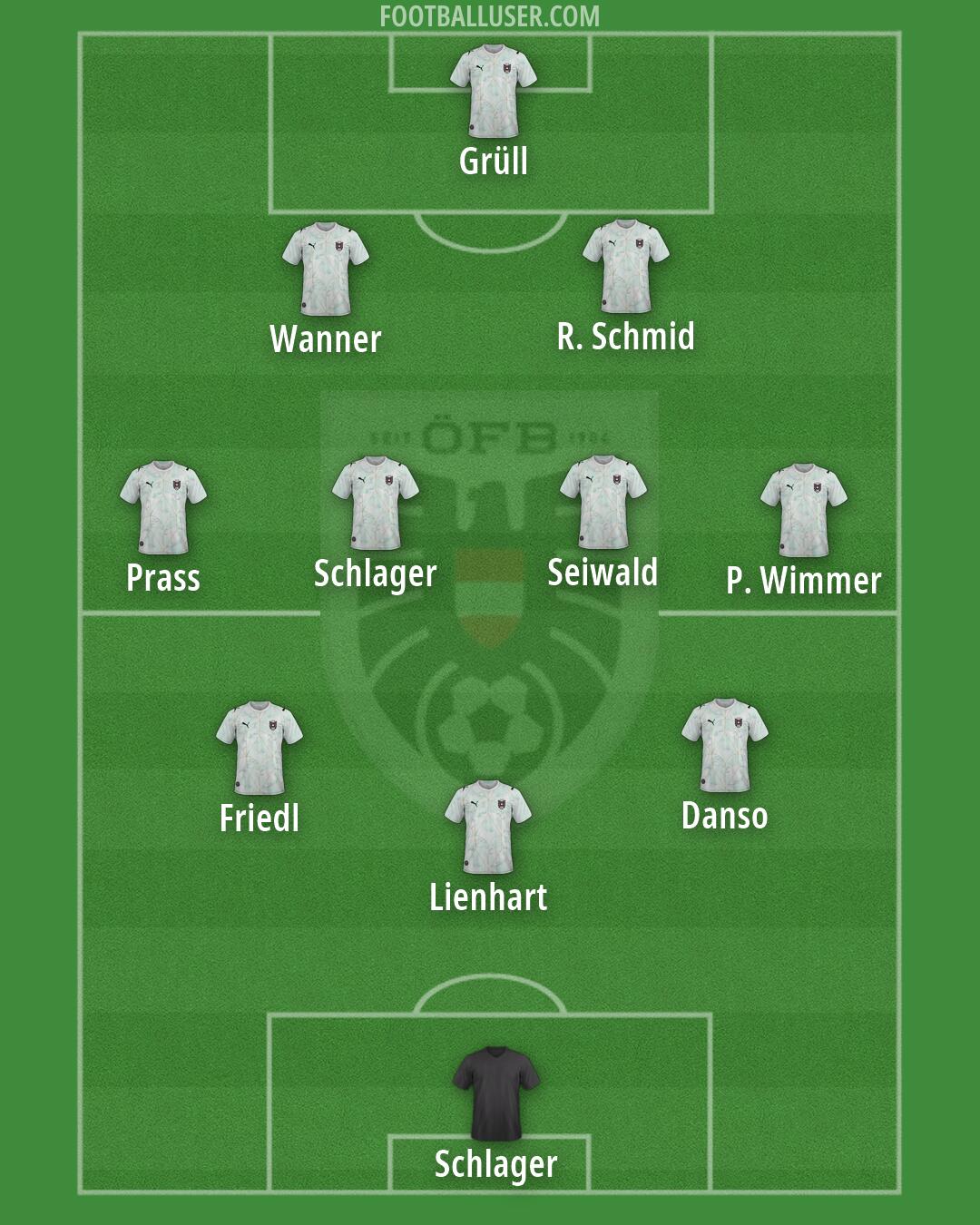 Austria Formation 2026