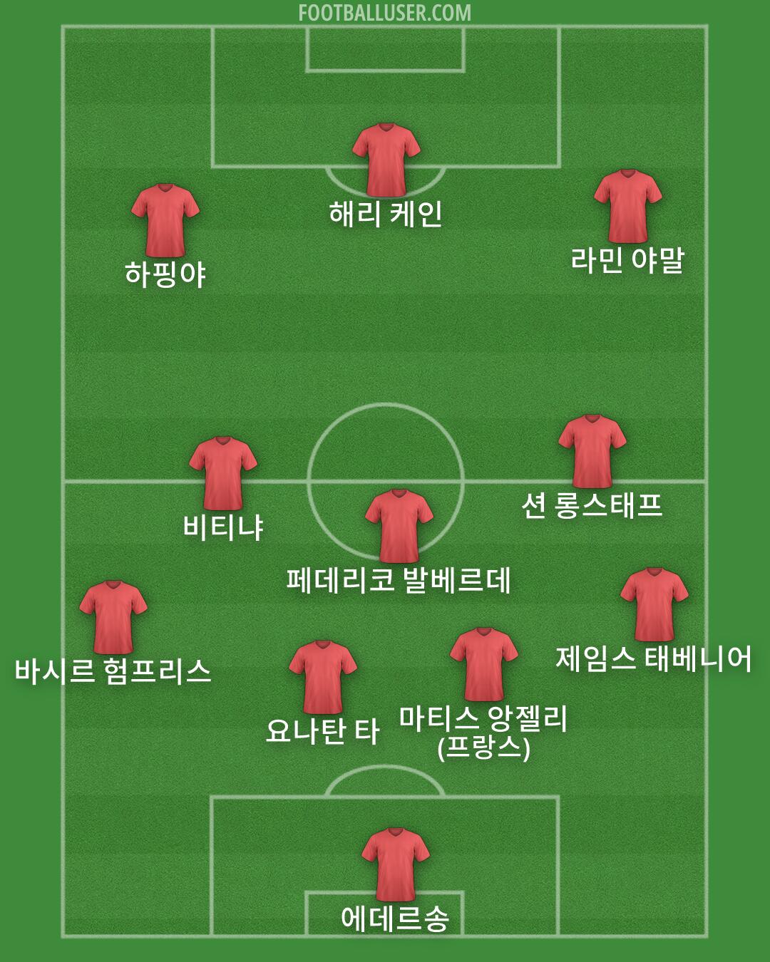 Custom Team Formation 2026