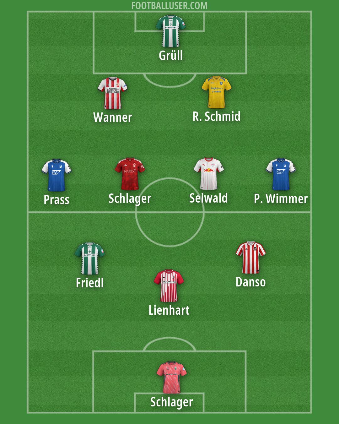 Custom Team Formation 2026