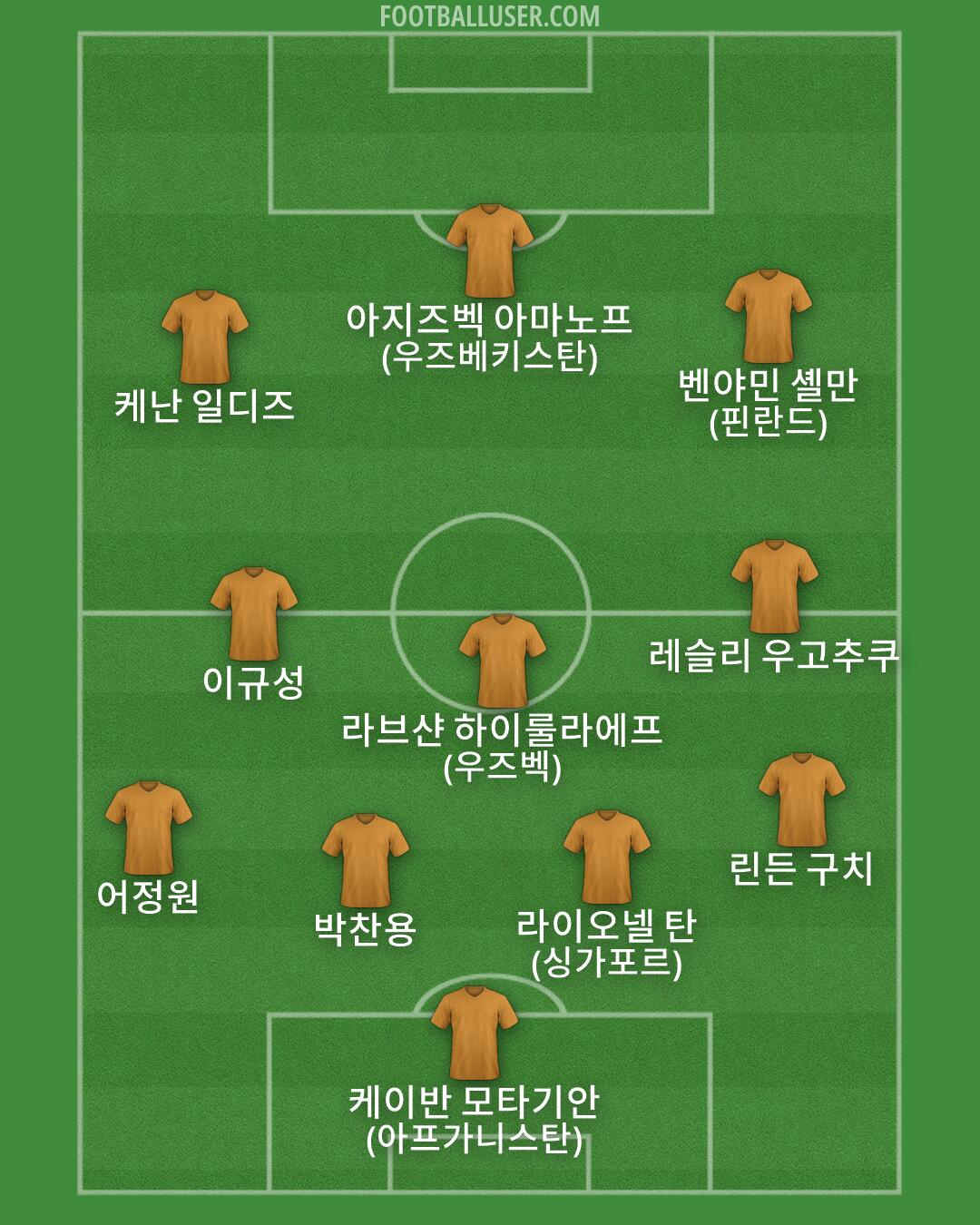 Custom Team Formation 2026