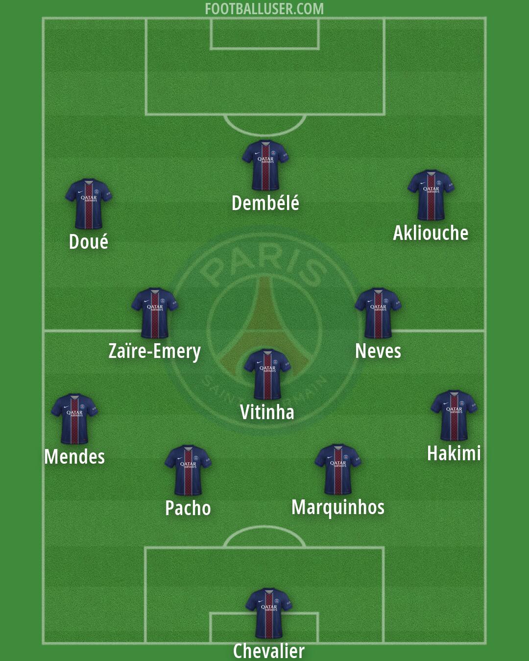 PSG Formation 2026