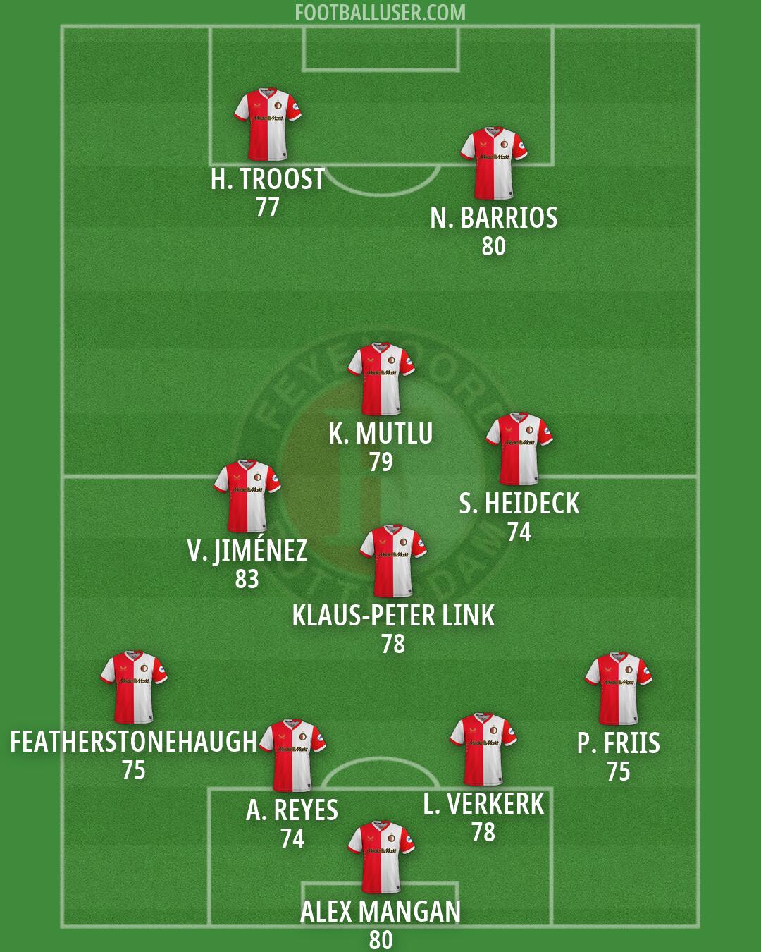 Feyenoord Formation 2026