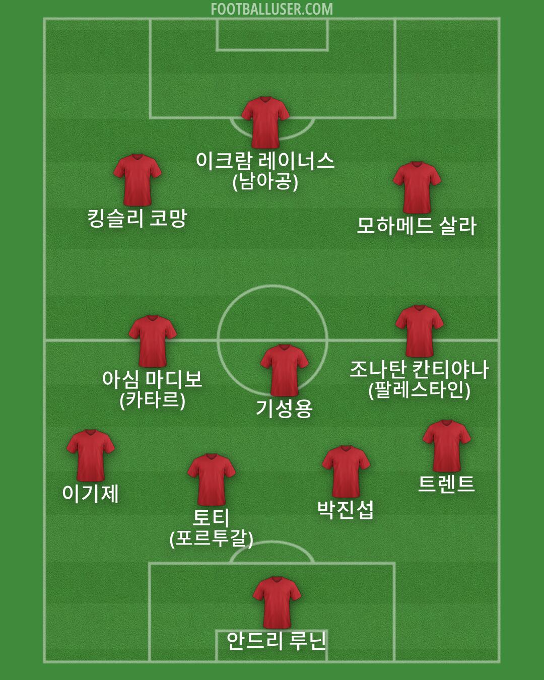 Custom Team Formation 2026