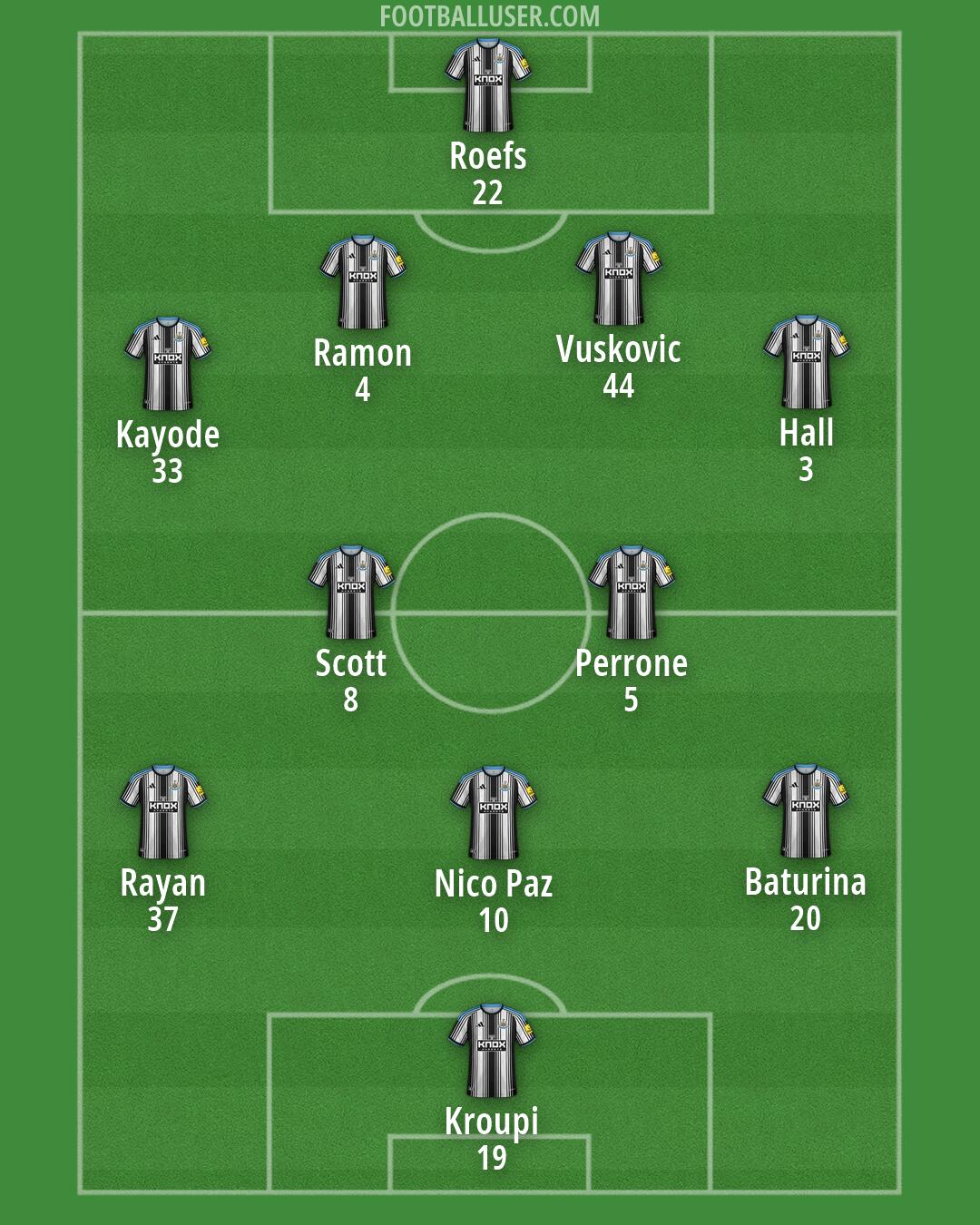 Newcastle Formation 2026
