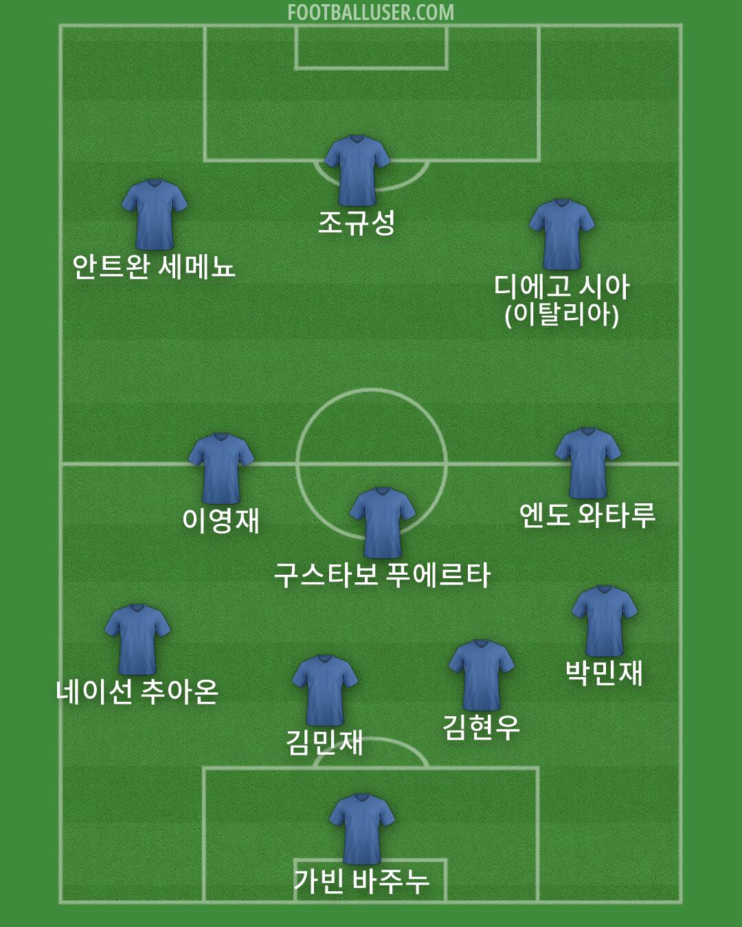 Custom Team Formation 2026
