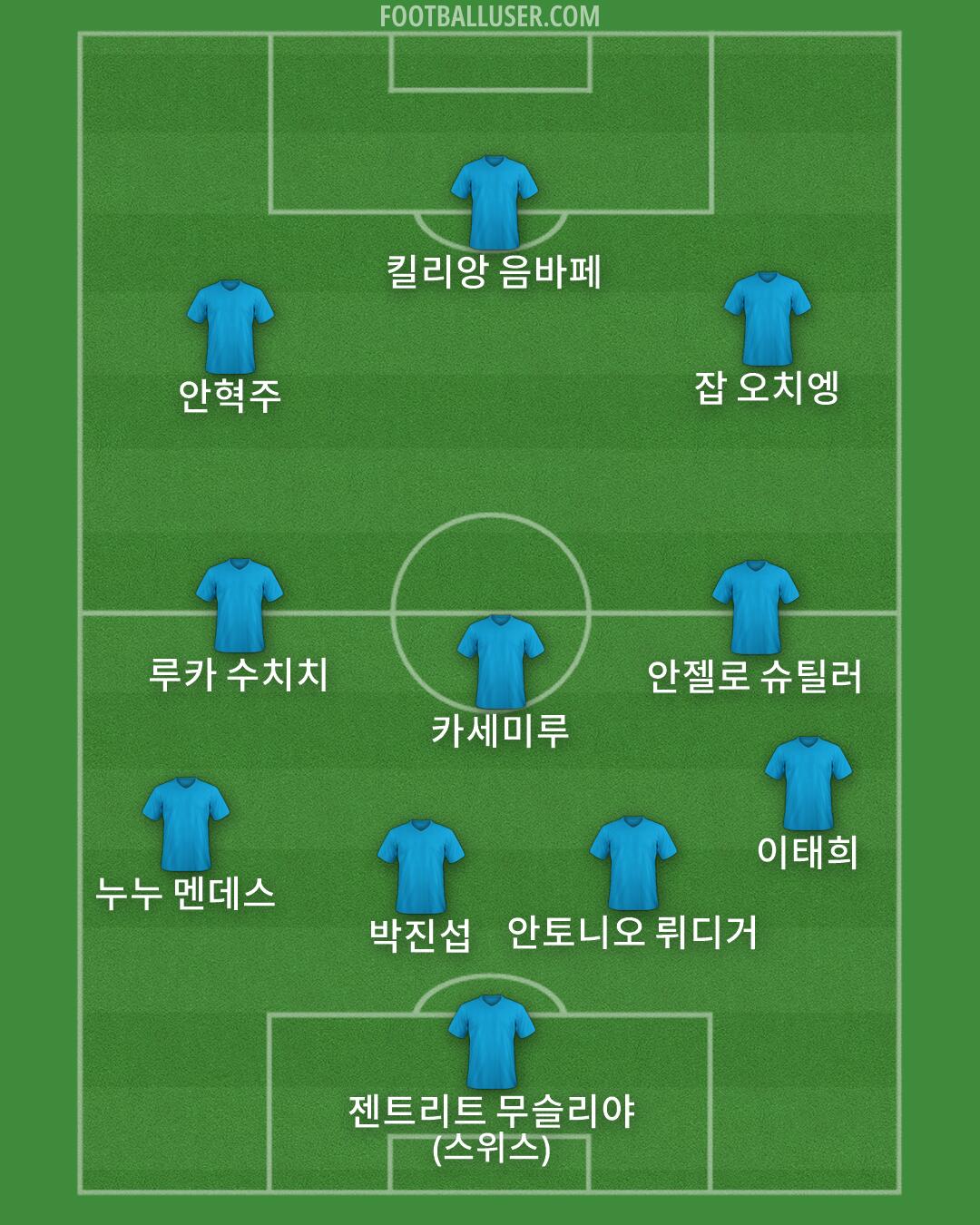 Custom Team Formation 2026